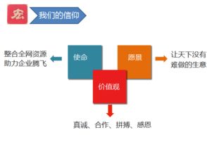 圖 網(wǎng)絡(luò)營銷助力企業(yè)開拓市場提高市場份額 上海網(wǎng)站建設(shè)推廣
