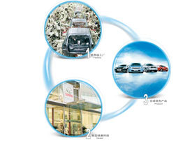 心悅服務(wù)體驗