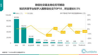 trustdata半年總結(jié) 2017年上半年中國(guó)移動(dòng)互聯(lián)網(wǎng)發(fā)展分析報(bào)告