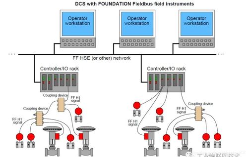 無(wú)線(xiàn)網(wǎng)絡(luò)在未來(lái)工廠(chǎng)中應(yīng)用的可能性