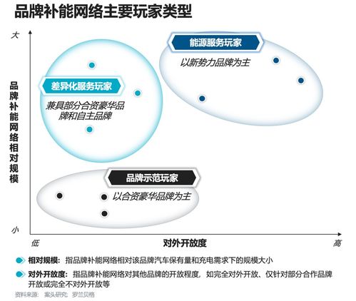 主機(jī)廠(chǎng)品牌補(bǔ)能網(wǎng)絡(luò)發(fā)展白皮書(shū) 運(yùn)籌謀劃,乘勢(shì)而上