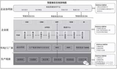 智造專(zhuān)題:以生產(chǎn)層、車(chē)間/工廠(chǎng)層、企業(yè)層、企業(yè)協(xié)同層為核心構(gòu)建我國(guó)智能制造評(píng)價(jià)指標(biāo)體系_科技_網(wǎng)